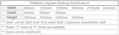 Popular size of longspan shelving